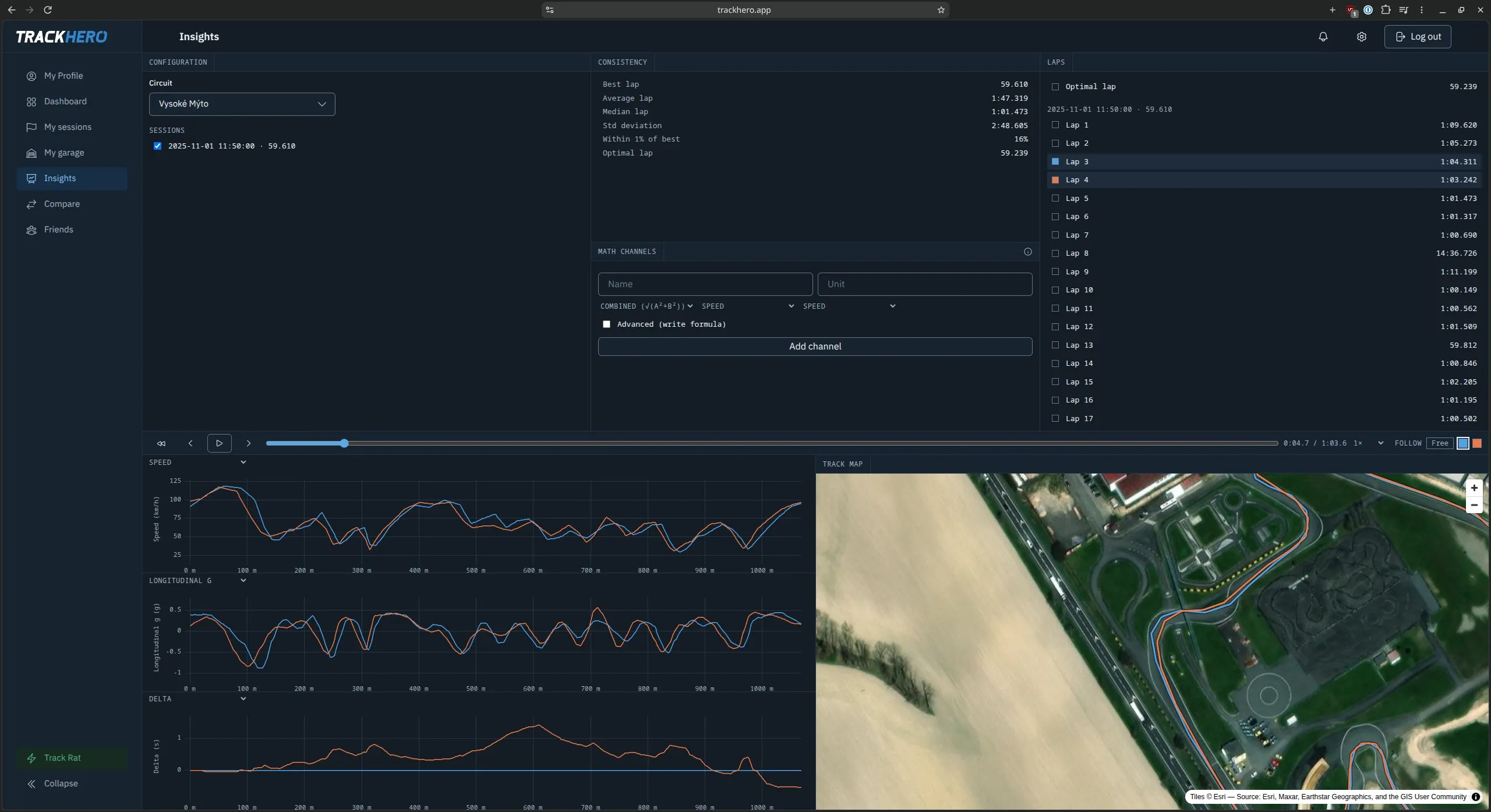 Insights overview