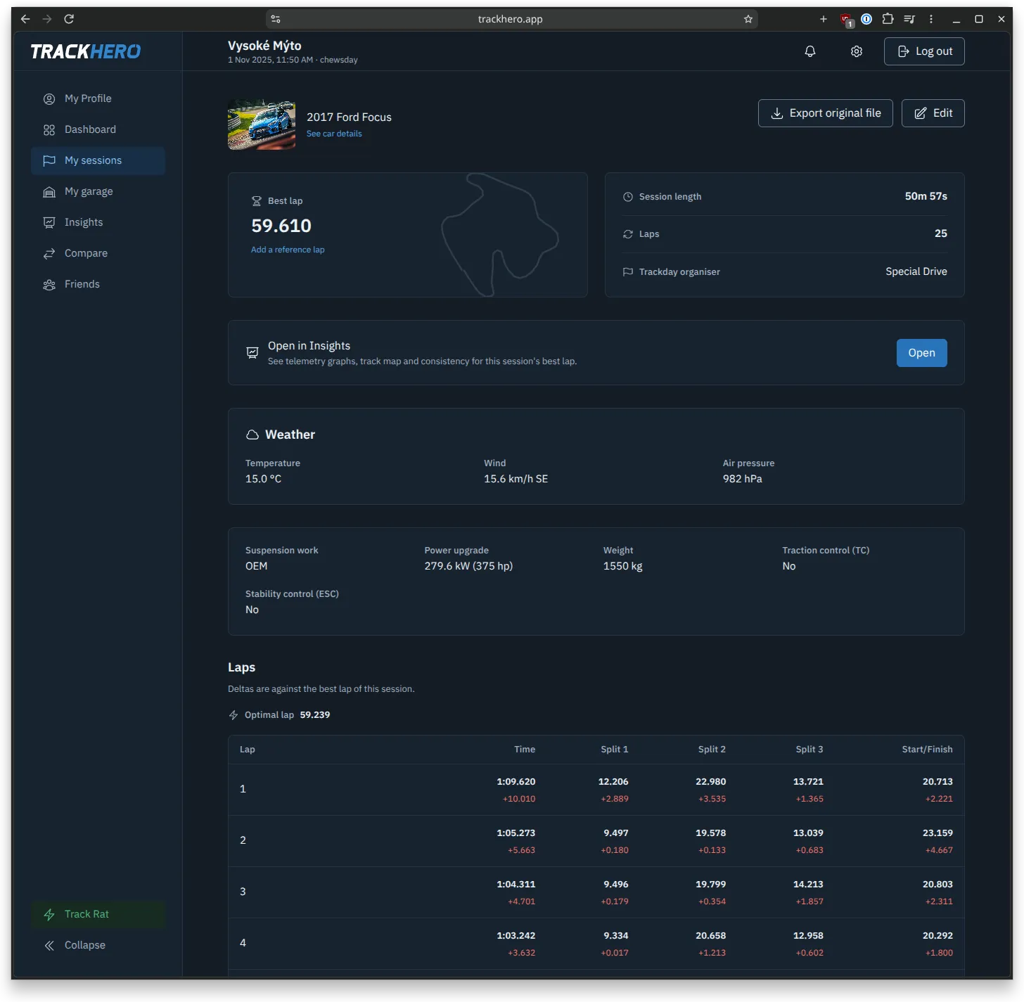 Session overview